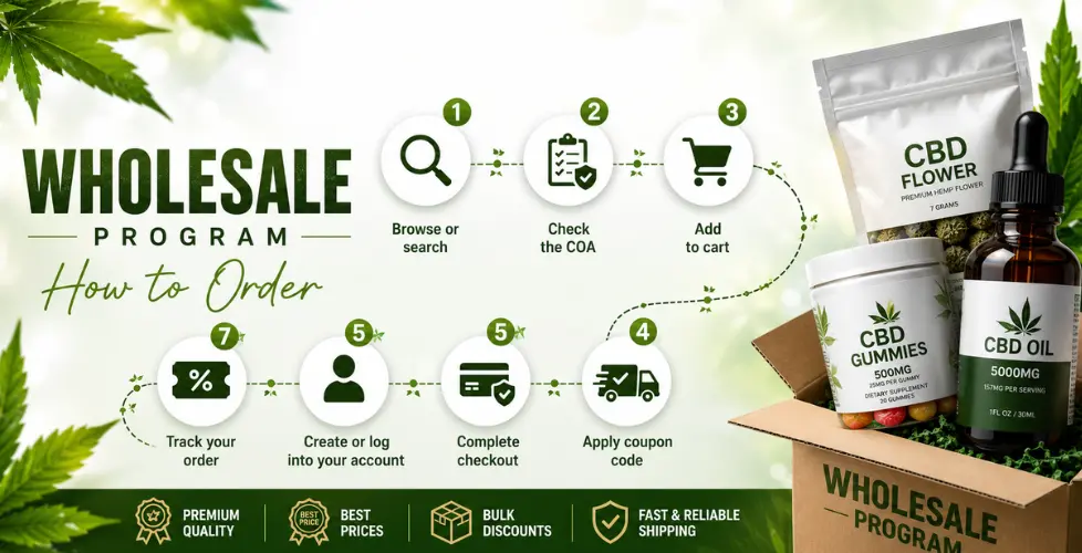 Wholesale Program